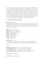 [한문학] 고려전기 귀족문학-6