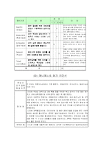 [행정학] 2006 매니페스토 경기도후보자-6