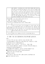 [행정학] 2006 매니페스토 경기도후보자-7