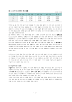 [경영학] 재무관리에 대해서-6