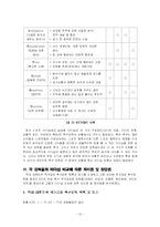 [경영학] 역대 국가대표 축구감독들의 리더십 비교-12