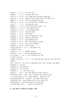[경영학] 역대 국가대표 축구감독들의 리더십 비교-13