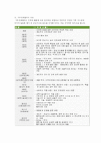 [국제환경론] 기후변화협약에 대해서-2