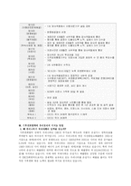 [국제환경론] 기후변화협약에 대해서-3