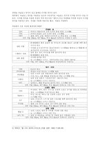 [경제학] 위성방송과 광고에 대해서-3