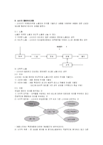 [마케팅] 소비자 행동-3