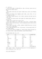 [마케팅] 소비자 행동-6