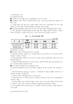 [마케팅] 마케팅조사와 수요예측-9