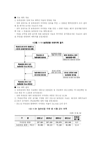 [마케팅] 마케팅조사와 수요예측-10