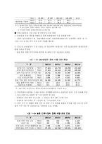 [마케팅] 마케팅조사와 수요예측-11