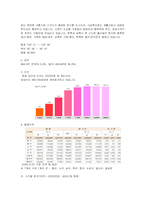 [지역경제학] 대구의 섬유산업 분석-2