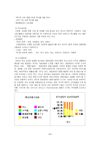 [마케팅] CJ의 사업부분별 마케팅 전략 분석-2