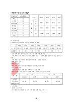 [마케팅] CJ의 사업부분별 마케팅 전략 분석-3