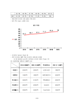 [마케팅] CJ의 사업부분별 마케팅 전략 분석-4