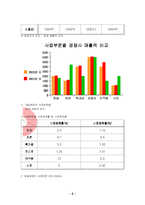 [마케팅] CJ의 사업부분별 마케팅 전략 분석-5