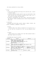 [사회복지론] 산재보험제도에 대해서-2