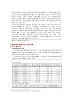 [미용마케팅] 블루 클럽 마케팅 분석-2