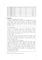 [미용마케팅] 블루 클럽 마케팅 분석-3