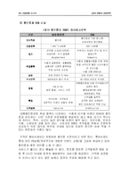[생산운영관리] SSM 시장현황 및 성장전략-4