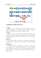 [생산운영관리] 생산운영관리 사례연구(커스텀)-6