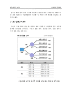 [생산운영관리] 생산운영관리 사례연구(커스텀)-8