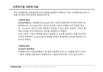 [경영과의사결정] [경영과의사결정]인큐베이팅 산업분석(A+리포트)-5