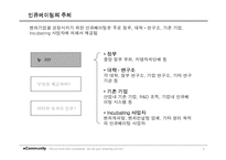 [경영과의사결정] [경영과의사결정]인큐베이팅 산업분석(A+리포트)-8