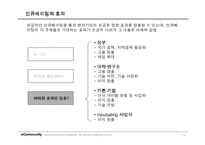 [경영과의사결정] [경영과의사결정]인큐베이팅 산업분석(A+리포트)-10