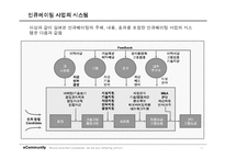 [경영과의사결정] [경영과의사결정]인큐베이팅 산업분석(A+리포트)-11