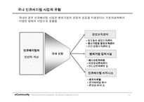 [경영과의사결정] [경영과의사결정]인큐베이팅 산업분석(A+리포트)-13
