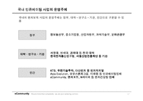 [경영과의사결정] [경영과의사결정]인큐베이팅 산업분석(A+리포트)-17
