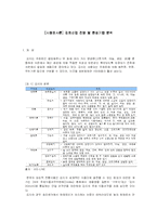 [시장조사론] [시장조사론]김치산업 전망 및 한성기업 분석(A+리포트)-2