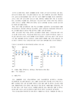 [시장조사론] [시장조사론]김치산업 전망 및 한성기업 분석(A+리포트)-12