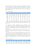 [시장조사론] [시장조사론]김치산업 전망 및 한성기업 분석(A+리포트)-13