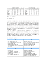 [시장조사론] [시장조사론]김치산업 전망 및 한성기업 분석(A+리포트)-17