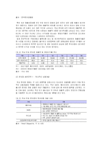 [서비스마케팅] [서비스마케팅]포화상태의 일본편의점 시장을 통해 본 국내편의점 시장전망(A+리포트)-7