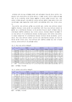 [시장조사론] [시장조사론]국내_제약산업의_환경변화와_전망(A+리포트)-3