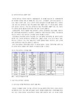 [시장조사론] [시장조사론]국내_제약산업의_환경변화와_전망(A+리포트)-4