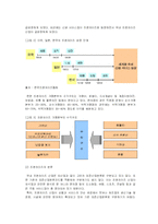 [경영학원론] [경영학원론]국내 프랜차이즈산업 현황과 전망(A+리포트)-3