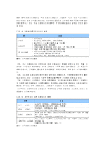 [경영학원론] [경영학원론]국내 프랜차이즈산업 현황과 전망(A+리포트)-4