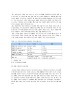[경영학원론] [경영학원론]국내 프랜차이즈산업 현황과 전망(A+리포트)-8