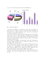 [경영학원론] [경영학원론]국내 프랜차이즈산업 현황과 전망(A+리포트)-9