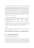[사회복지] 노인장기요양보험제도-3