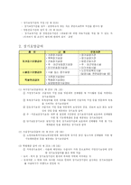 [사회복지] 노인장기요양보험제도-8