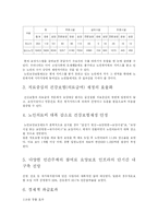 [사회복지] 노인장기요양보험제도-11