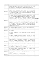 [인문, 사회, 경제] 동거에 관한 찬반토론-7