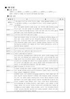 [인문, 사회, 경제] 동거에 관한 찬반토론-8