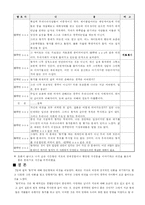 [인문, 사회, 경제] 동거에 관한 찬반토론-9