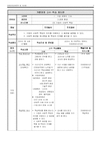 [교육실습] 기업경영교수학습지도안-2