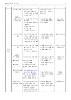 [교육실습] 기업경영교수학습지도안-3